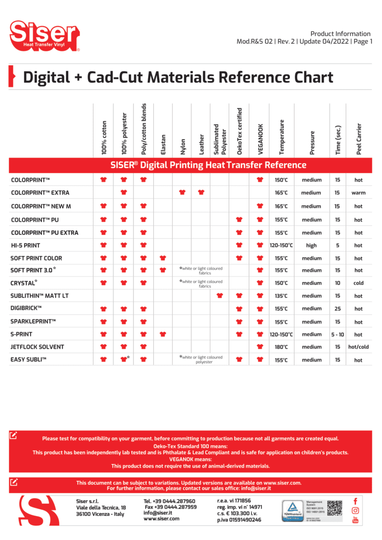 HTV Reference Chart - SiserAsia