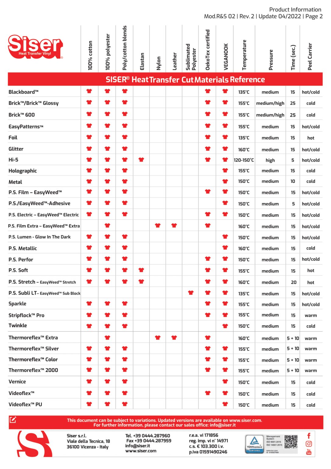 HTV Reference Chart - SiserAsia